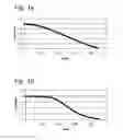 Fig. 02 - PRESERVATIVE COMBINATIONS COMPRISING PROPIONIC ACID AND VANILLIN AND/OR CINNAMIC ACID