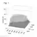 Fig. 02 - PRESERVATIVE COMBINATIONS