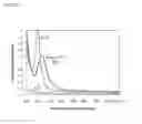 Fig. 04 - SCALABLE PROCESSING OF NANOCOMPOSITES USING PHOTON-BASED METHODS