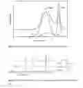 Fig. 07 - Abhesive coatings