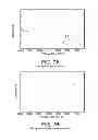 Fig. 05 - Synthesis and application reactive antimicrobial copolymers for textile fibers