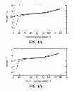 Fig. 02 - Methods for Making Electrodes