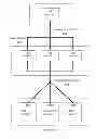 Fig. 01 - System and method for controlling gaming technology, musical instruments and environmental settings via detection of neuromuscular activity