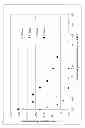 Fig. 02 - Technology for purifying NK cells and other cell types by concurrent gravity sedimentation and magnetic separation