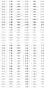 Fig. 69 - Methods of making recombinant phage, compositions and articles of manufacture of same for bacterial detection