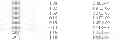 Fig. 83 - Methods of making recombinant phage, compositions and articles of manufacture of same for bacterial detection