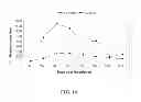 Fig. 14 - Identification of protective antigenic determinants of porcine reproductive and respiratory syndrome virus and uses thereof
