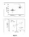 Fig. 09 - Bin1 as a prognostic marker in cardiovascular disease