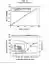 Fig. 09 - GENOTOXICITY TESTING