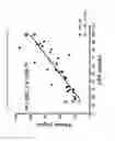 Fig. 06 - Blood sample assay method