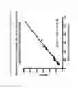 Fig. 07 - Blood sample assay method