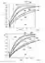 Fig. 06 - Methods of determining an analyte concentration that include correction information for at least one interfering variable