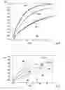 Fig. 09 - Methods of determining an analyte concentration that include correction information for at least one interfering variable