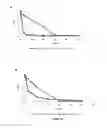 Fig. 06 - METHOD FOR HYDROGEN SULFIDE DETECTION