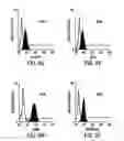 Fig. 09 - Methods of isolating bipotent hepatic progenitor cells