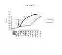 Fig. 06 - Reduced genome bacteria with improved genetic stability