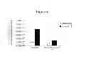Fig. 07 - Reduced genome bacteria with improved genetic stability