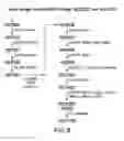 Fig. 22 - Engineered lower eukaryotic host strains for recombinant protein expression