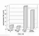 Fig. 35 - Engineered lower eukaryotic host strains for recombinant protein expression