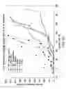 Fig. 43 - Engineered lower eukaryotic host strains for recombinant protein expression
