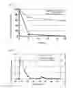 Fig. 06 - POLYOL OXIDASE