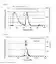 Fig. 07 - POLYOL OXIDASE