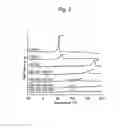 Fig. 04 - Method for producing polyhydroxyalkanoate having long main chain structure