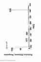 Fig. 77 - 3-hydroxypropionic acid and other organic compounds