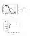 Fig. 02 - Method for recovering selenium