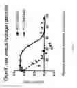 Fig. 12 - Genetically inducible hydrogen peroxide resistance and production