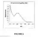 Fig. 07 - Process for purifying VLPs
