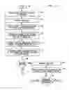 Fig. 07 - Multiple laminar flow-based particle and cellular identification
