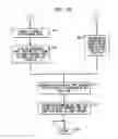 Fig. 08 - Multiple laminar flow-based particle and cellular identification