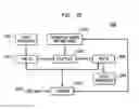 Fig. 22 - Multiple laminar flow-based particle and cellular identification