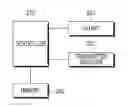 Fig. 01 - Apparatus and method for device to device communication based on application program requirements in a wireless network
