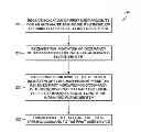 Fig. 01 - USER IDENTIFICATION METHOD FOR AUTOMATED FURNITURE