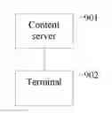 Fig. 01 - Method for displaying splash screen content, terminal, content server, and system therefor