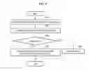 Fig. 09 - DEVICE AND METHOD FOR CONTROLLING PHONEBOOK SYNCHRONIZATION