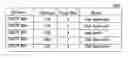 Fig. 01 - Telecommunications device localization and alarm