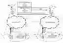 Fig. 01 - Intelligent roaming and interworking