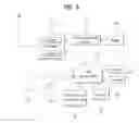 Fig. 09 - Method for performing autonomously search for a cell and a device therefor