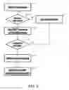Fig. 06 - Method and apparatus for facilitating handover utilizing a predefined attribute protocol
