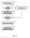 Fig. 07 - Method and apparatus for facilitating handover utilizing a predefined attribute protocol