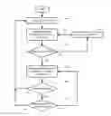 Fig. 01 - Methods and devices for cell discovery