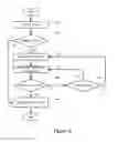 Fig. 07 - Methods and devices for cell discovery