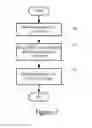Fig. 08 - Methods and devices for cell discovery