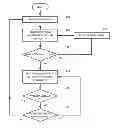 Fig. 01 - Methods and devices for cell discovery