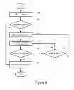 Fig. 07 - Methods and devices for cell discovery