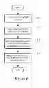 Fig. 09 - Methods and devices for cell discovery