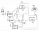 Fig. 01 - System and method for paging off-line state terminals